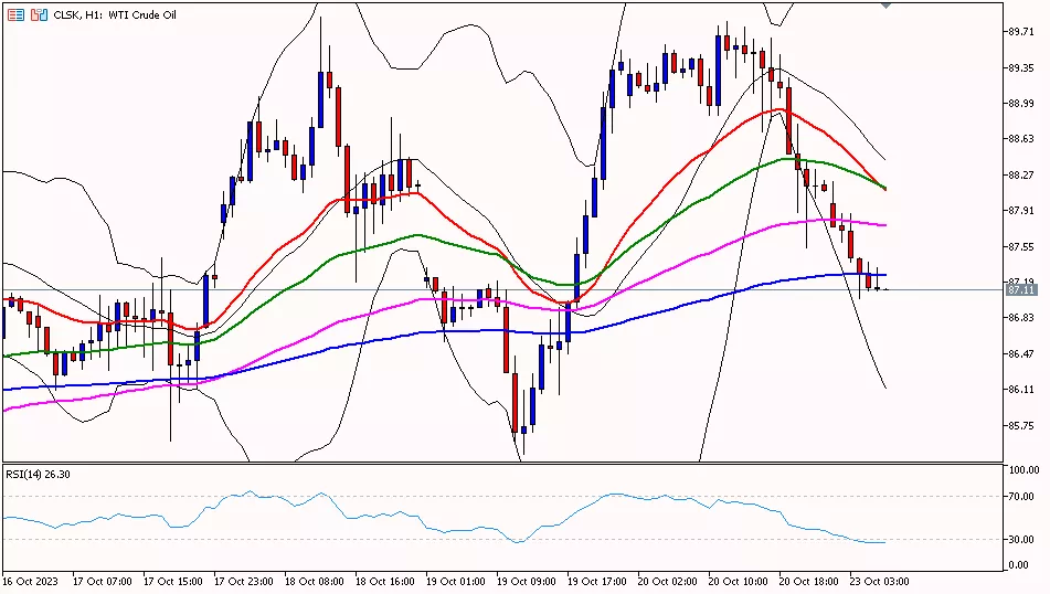 Oil, 23 oktober 2023